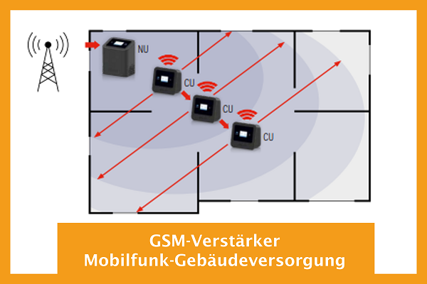 GSM-Verstärker